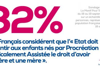 Les Français de plus en plus opposés à l’extension de la PMA