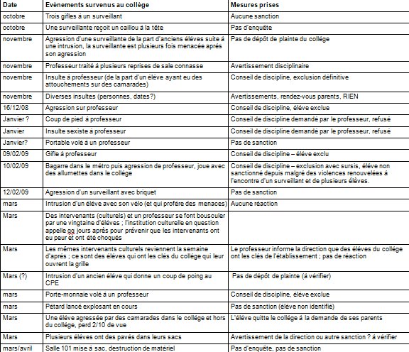 #PasDeVague : vague de reflux contre Jean-Michel Blanquer