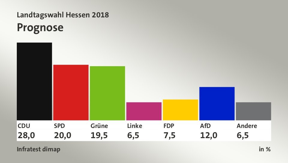 Allemagne : l’AFD fait son entrée au Parlement de Hesse