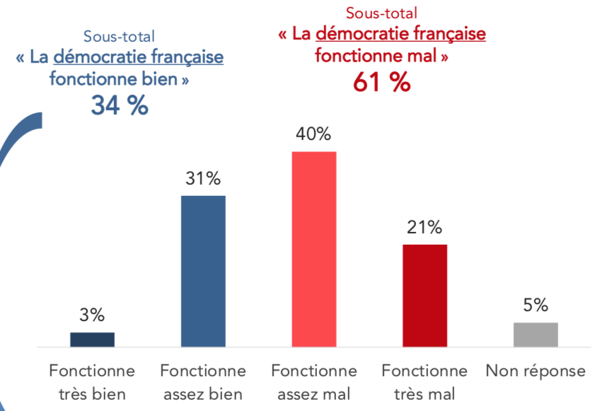 Emmanuel Macron, en passe de devenir la caricature de cette oligarchie totalement déconnectée du peuple
