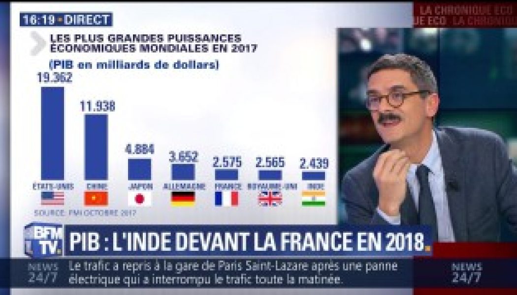 Evolution du Produit Intérieur Brut de la France