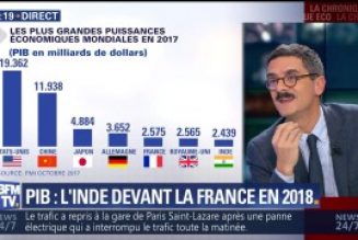Evolution du Produit Intérieur Brut de la France
