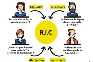 RIC : Le Référendum d’initiative citoyenne