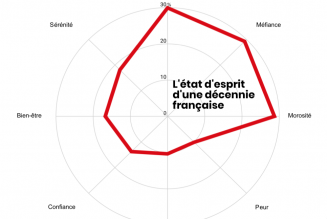 2009-2019 : une décennie noire pour la confiance politique en France