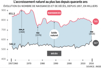 Les vieilles nations européennes sont affaiblies par la propagation d’un fléau individualiste égoïste