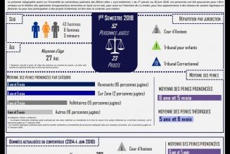 Non seulement la France accueillera les djihadistes mais elle va aussi en libérer