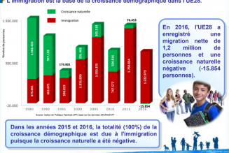 D’ici 2050, le Portugal sera rayé de la carte de l’Europe