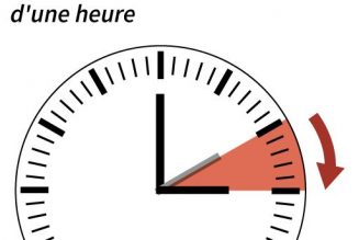 Dimanche, ne soyez pas en retard à la messe…