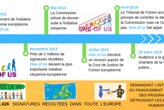 “Un de nous” à la Cour de justice de l’Union européenne