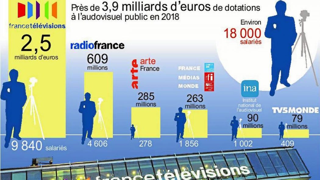 Suppression Redevance Tv A Partir De Quand Une solution pour compenser la suppression de la redevance : supprimer