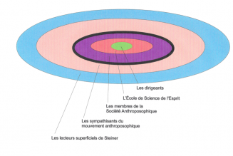 Médecine « douce », monde « bio », écoles « libres » : quid de l’ésotérisme, notamment anthroposophique ?
