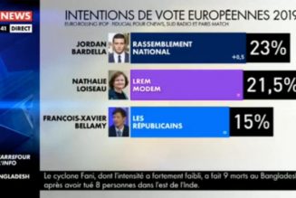 Pour CNews, les 23% de RN sont inférieurs aux 21,5% de LREM
