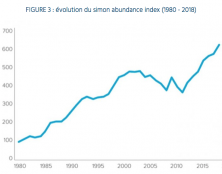 Vive la « surpopulation » !