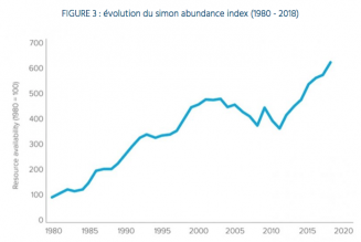 Vive la « surpopulation » !