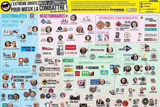 Pas de coup de poing à droite