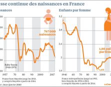 Vers une baisse de la population mondiale ?