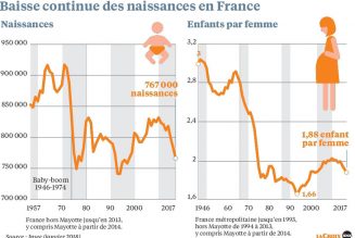 La surpopulation, l’islam et les vieux