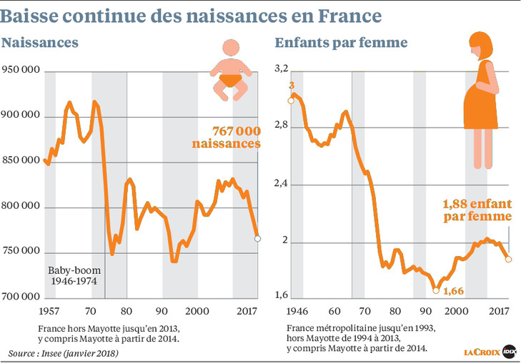 Vers une baisse de la population mondiale ?