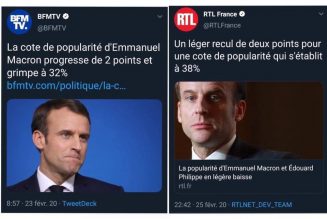 La cote de popularité grimpe à 32% puis baisse à 38%…