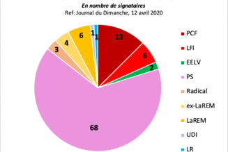 104 parlementaires demandent au gouvernement la régularisation de tous les clandestins