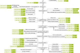 La gouvernance par numéro vert