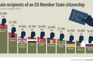 Grand remplacement : 109 800 personnes ont reçu la nationalité française en 2019