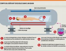 Le Sénat du Wisconsin approuve un projet de loi visant à dissoudre les cadavres et à les jeter dans les égouts